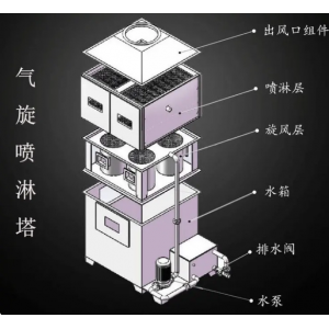 什麽是氣旋混動噴淋塔？氣旋混動噴淋塔有什麽特點？
