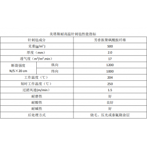 什麽是諾美克斯除塵布袋？諾美克斯除塵布袋的特點及優勢